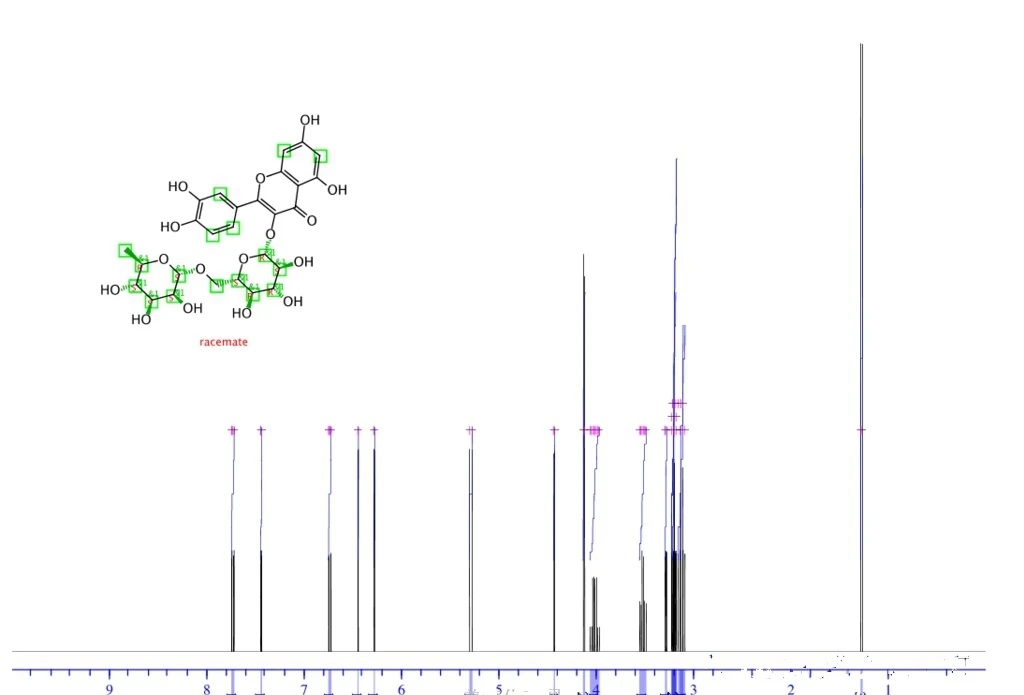Rutin powder 61